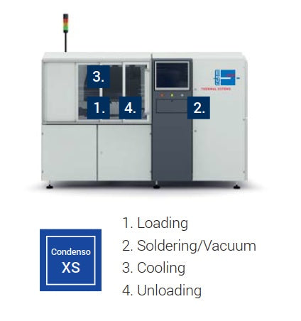 REHM Condenso XS Vacuum Reflow Oven - 2014