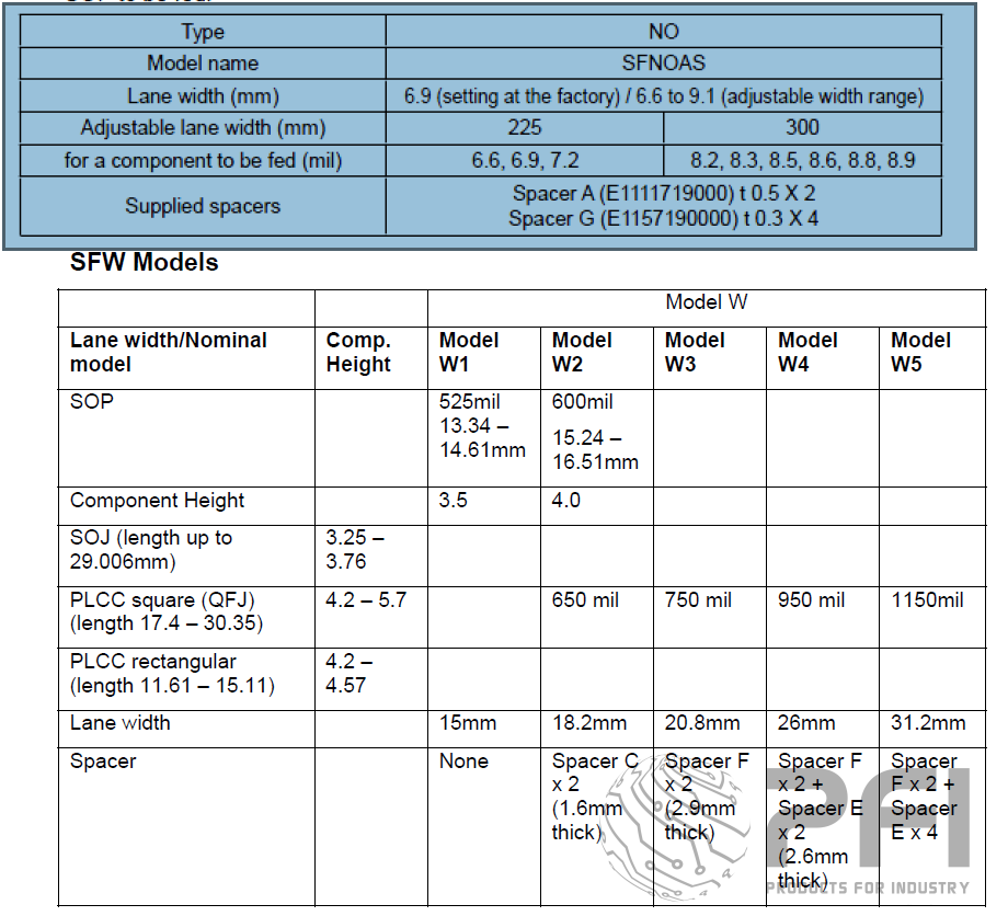 JUKI  SFW Wide Belt feeder for tube/stick parts 600 mil adjustable